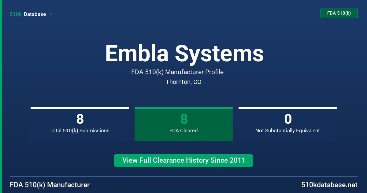 Embla Systems FDA 510(k) Manufacturer Profile