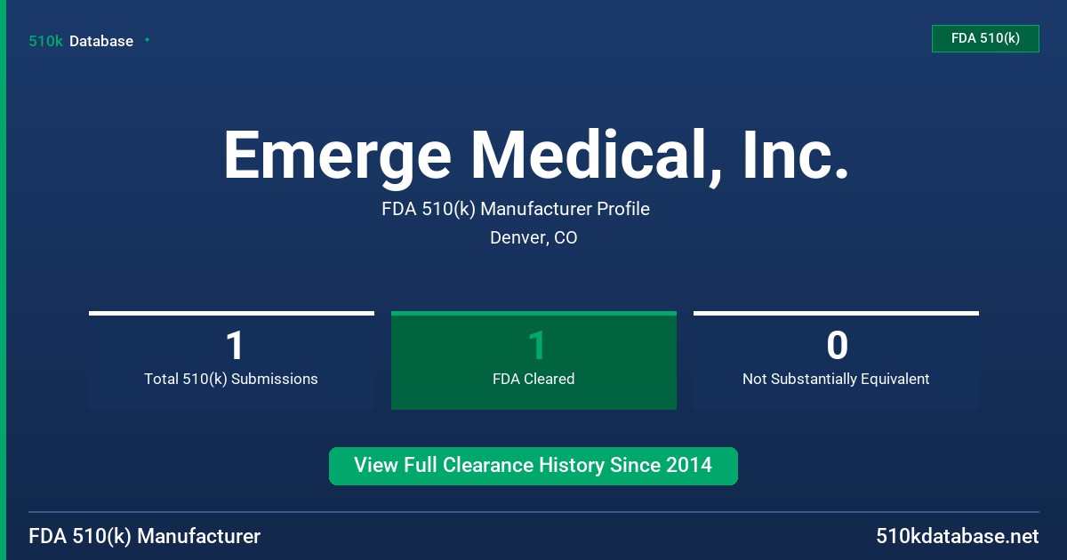 Emerge Medical, Inc. FDA 510(k) Manufacturer Profile
