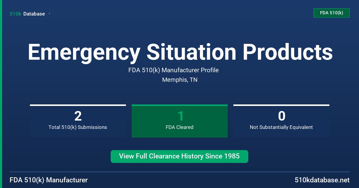 Emergency Situation Products FDA 510(k) Manufacturer Profile