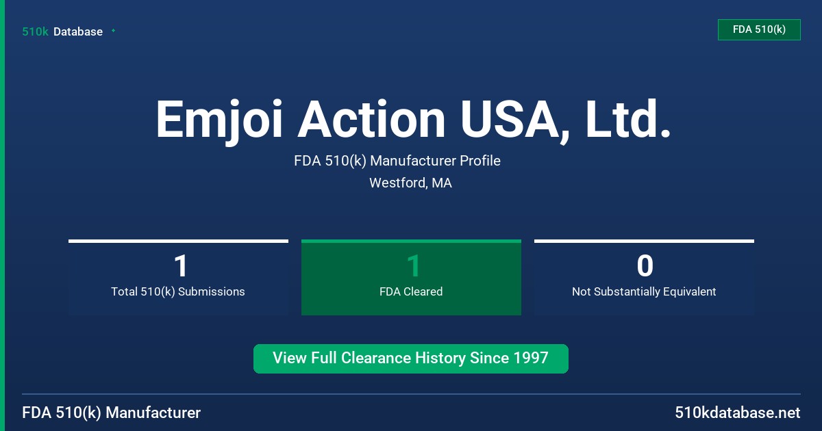 Emjoi Action USA, Ltd. FDA 510(k) Manufacturer Profile