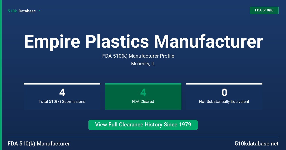 Empire Plastics Manufacturer FDA 510(k) Manufacturer Profile