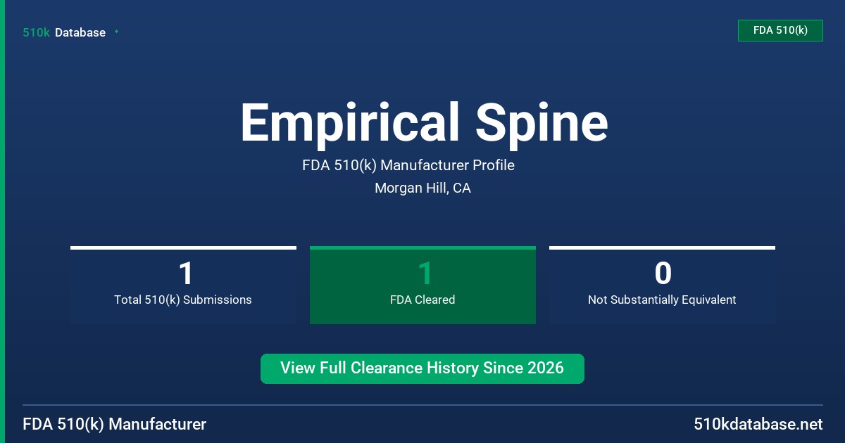 Empirical Spine FDA 510(k) Manufacturer Profile