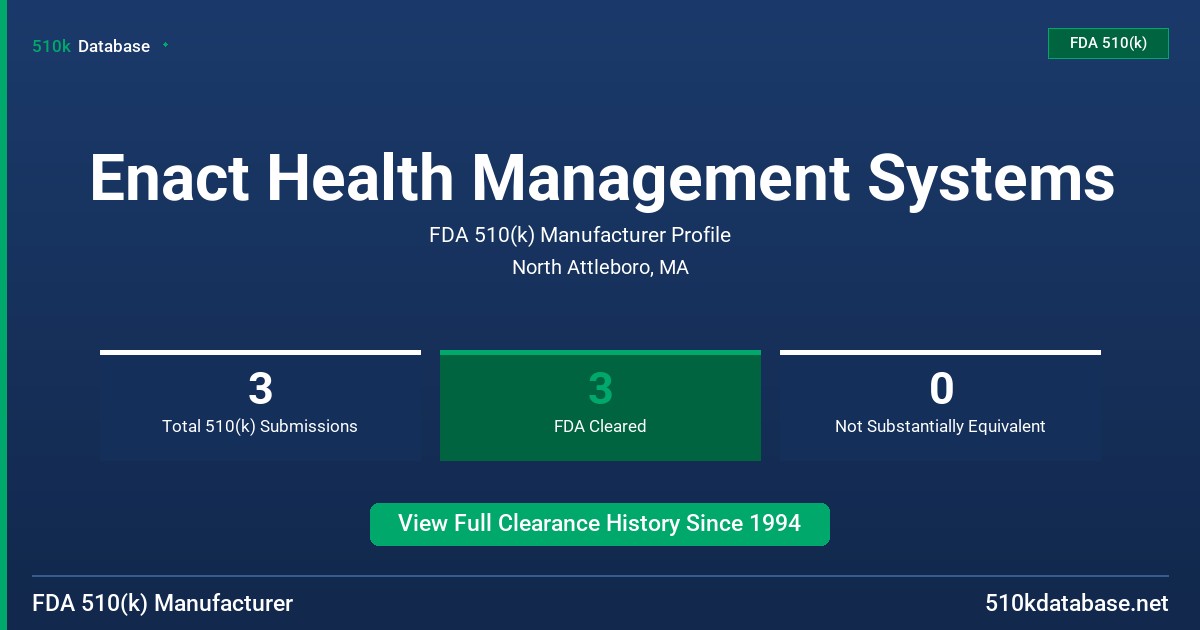 Enact Health Management Systems FDA 510(k) Manufacturer Profile