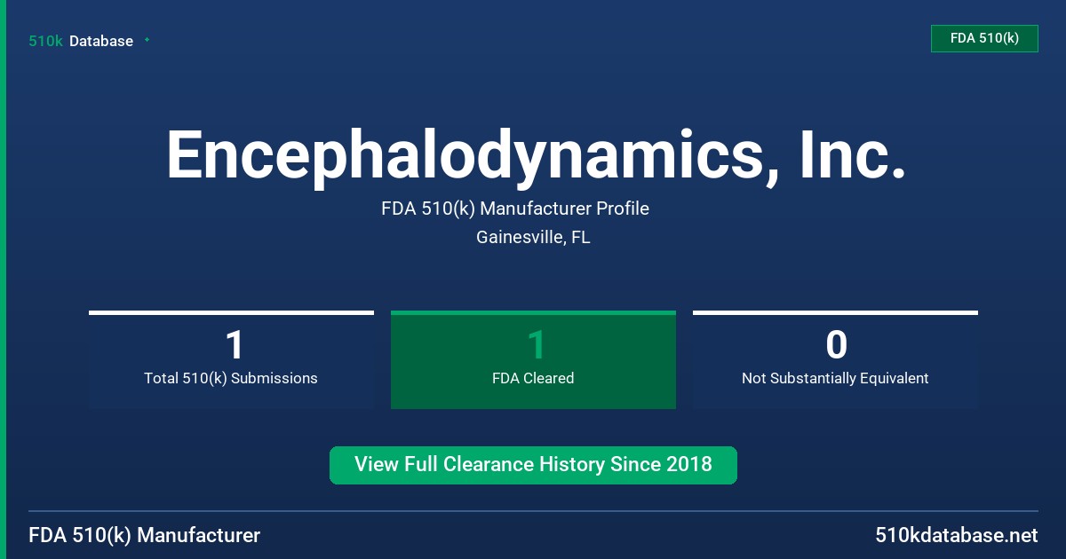Encephalodynamics, Inc. FDA 510(k) Manufacturer Profile