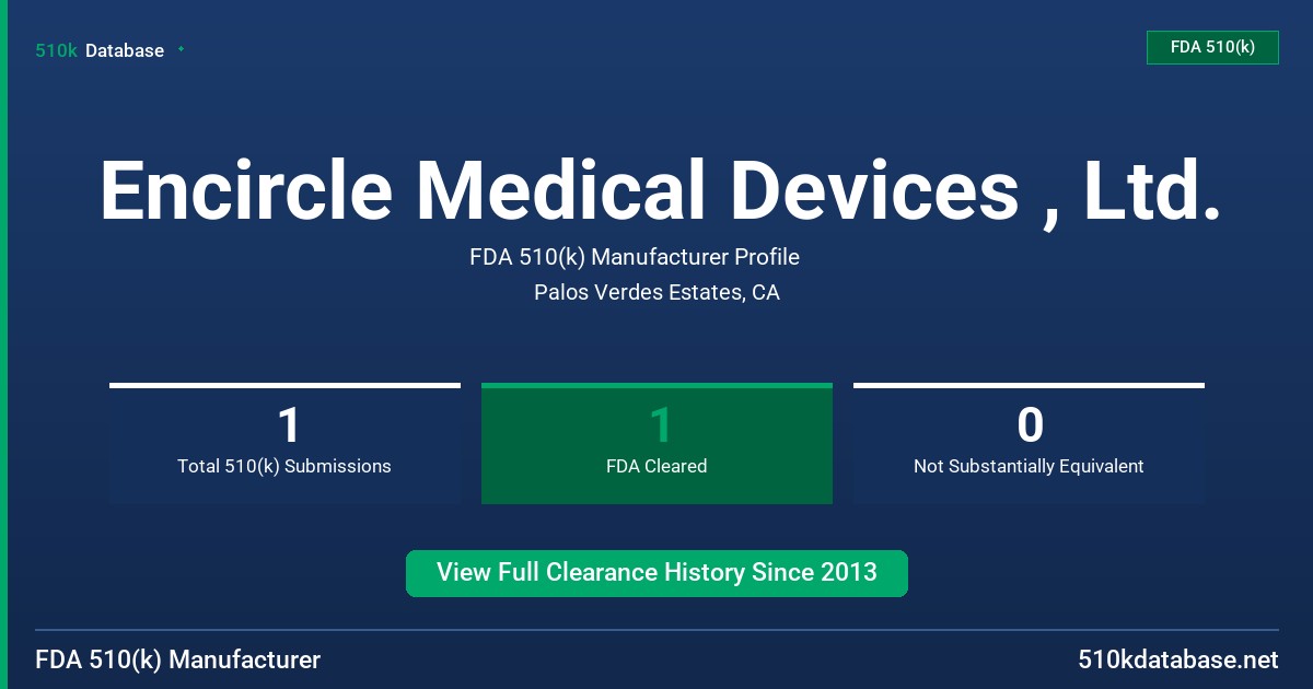 Encircle Medical Devices , Ltd. FDA 510(k) Manufacturer Profile