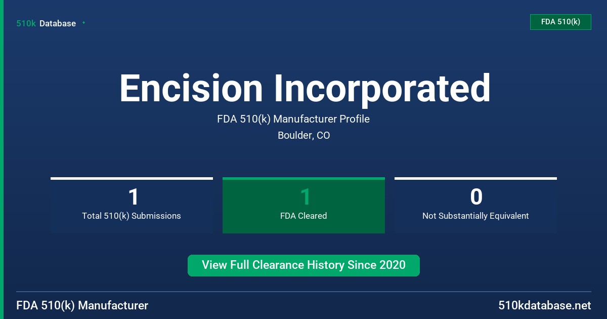 Encision Incorporated FDA 510(k) Manufacturer Profile