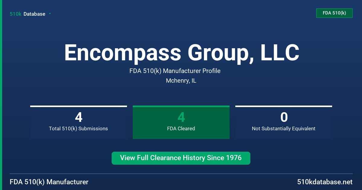 Encompass Group, LLC FDA 510(k) Manufacturer Profile