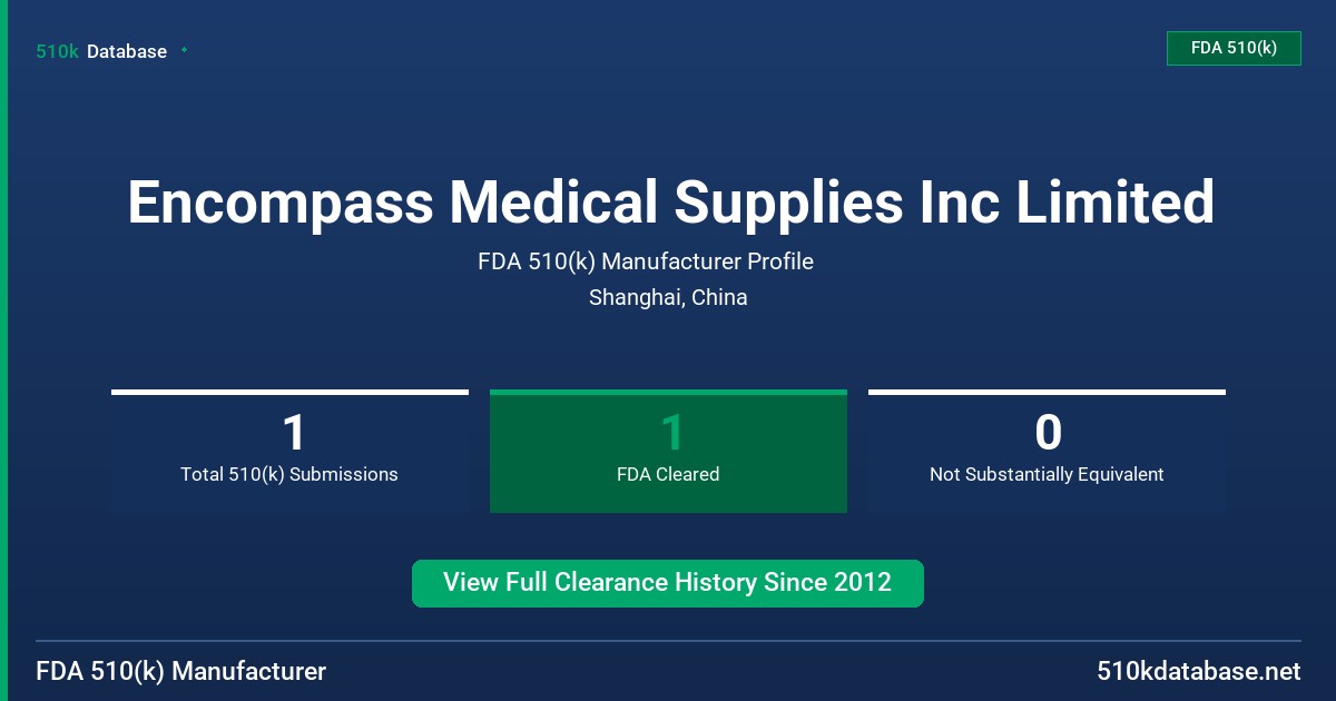 Encompass Medical Supplies Inc Limited FDA 510(k) Manufacturer Profile