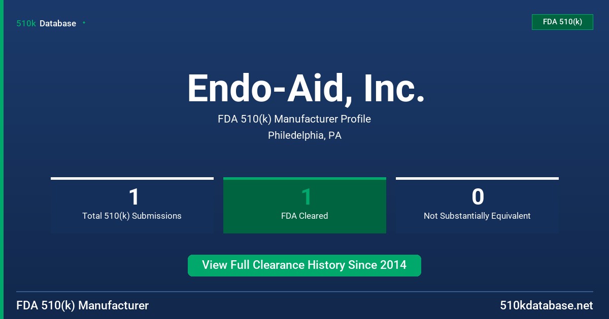 Endo-Aid, Inc. FDA 510(k) Manufacturer Profile