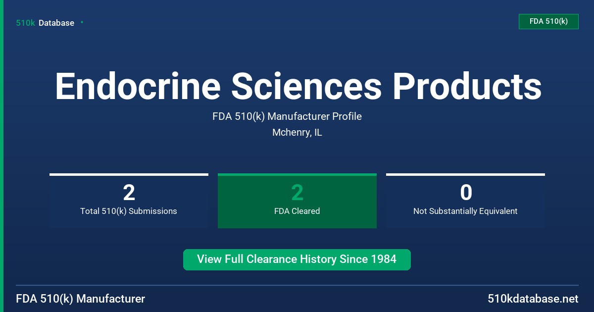 Endocrine Sciences Products FDA 510(k) Manufacturer Profile