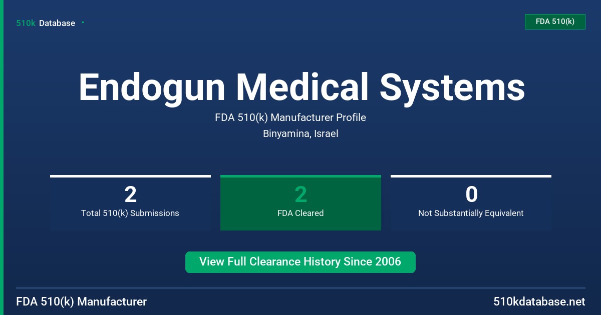 Endogun Medical Systems FDA 510(k) Manufacturer Profile