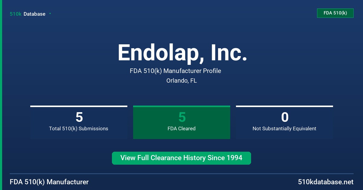 Endolap, Inc. FDA 510(k) Manufacturer Profile