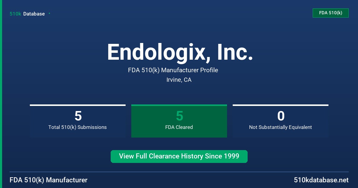 Endologix, Inc. FDA 510(k) Manufacturer Profile