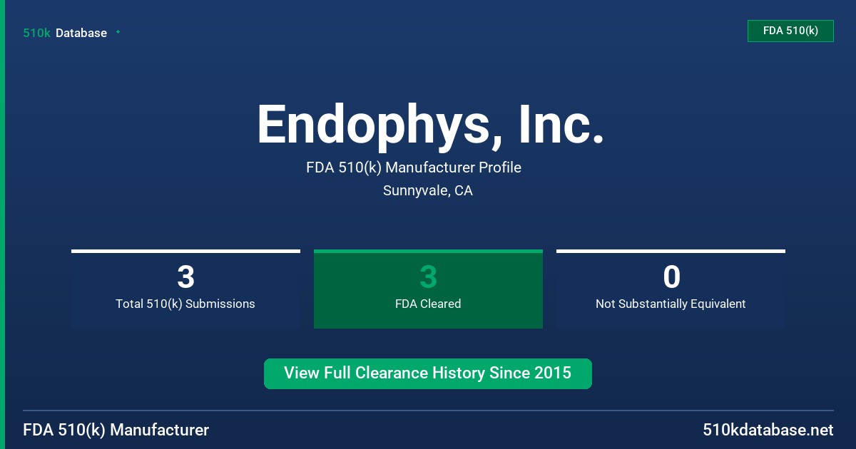 Endophys, Inc. FDA 510(k) Manufacturer Profile