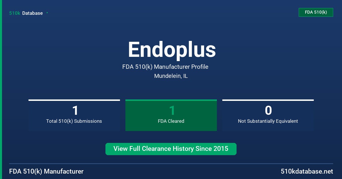 Endoplus FDA 510(k) Manufacturer Profile