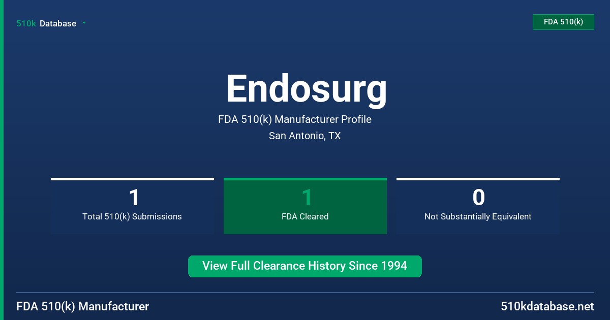 Endosurg FDA 510(k) Manufacturer Profile
