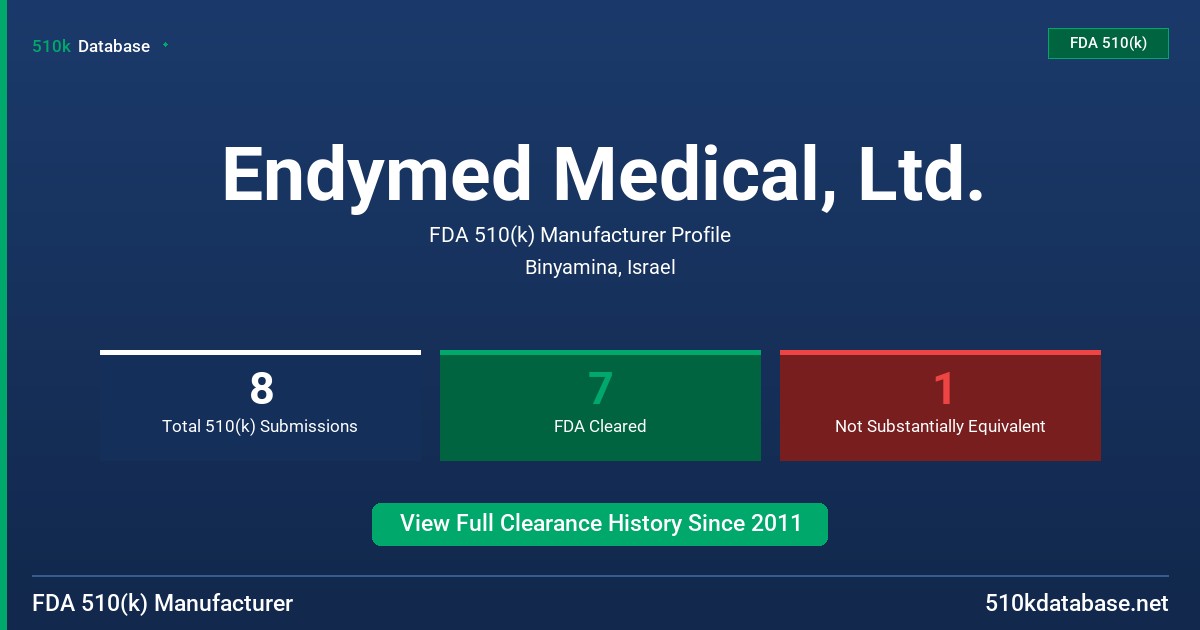 Endymed Medical, Ltd. FDA 510(k) Manufacturer Profile