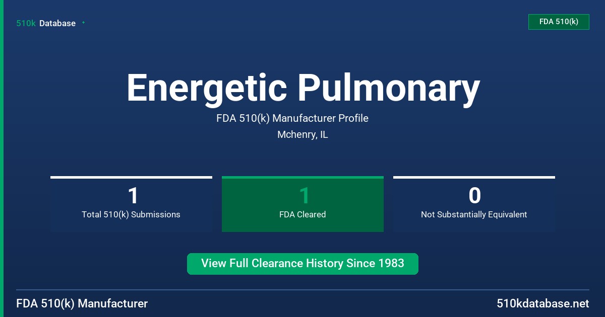 Energetic Pulmonary FDA 510(k) Manufacturer Profile