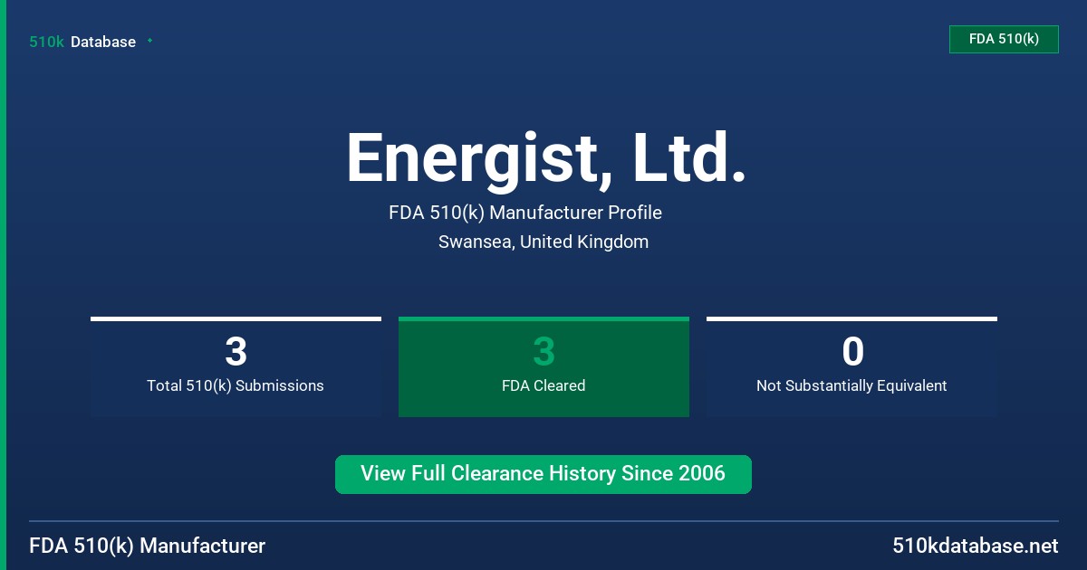 Energist, Ltd. FDA 510(k) Manufacturer Profile