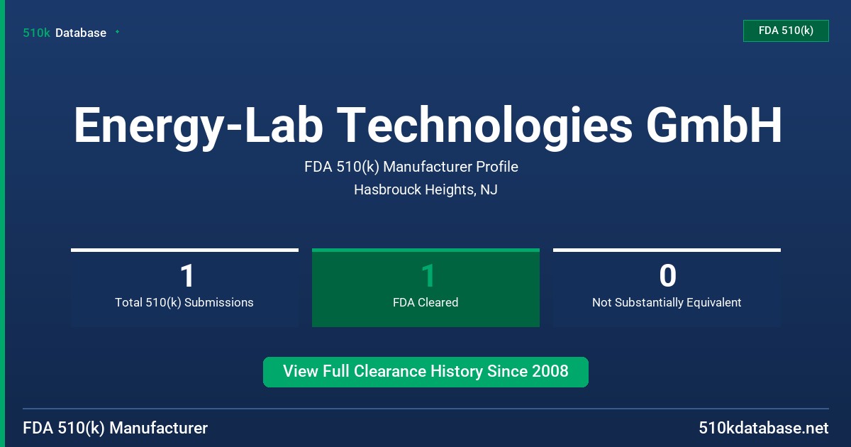 Energy-Lab Technologies GmbH FDA 510(k) Manufacturer Profile