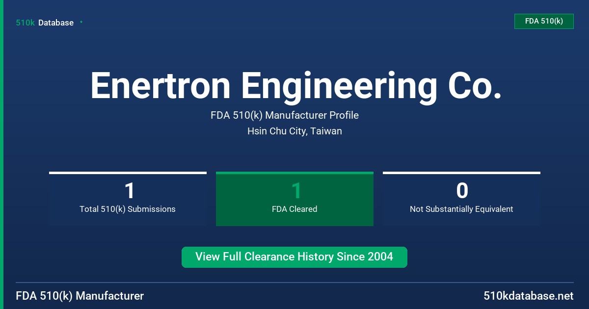 Enertron Engineering Co. FDA 510(k) Manufacturer Profile
