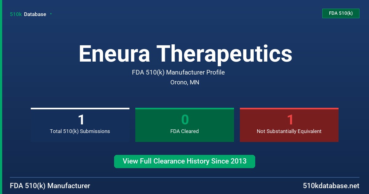 Eneura Therapeutics FDA 510(k) Manufacturer Profile