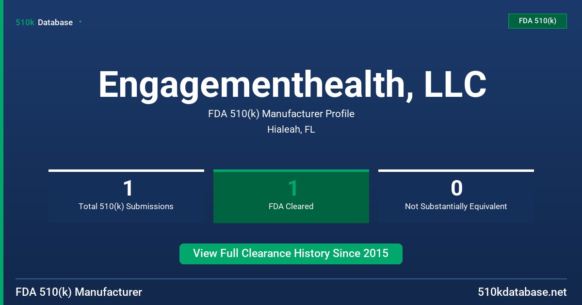 Engagementhealth, LLC FDA 510(k) Manufacturer Profile