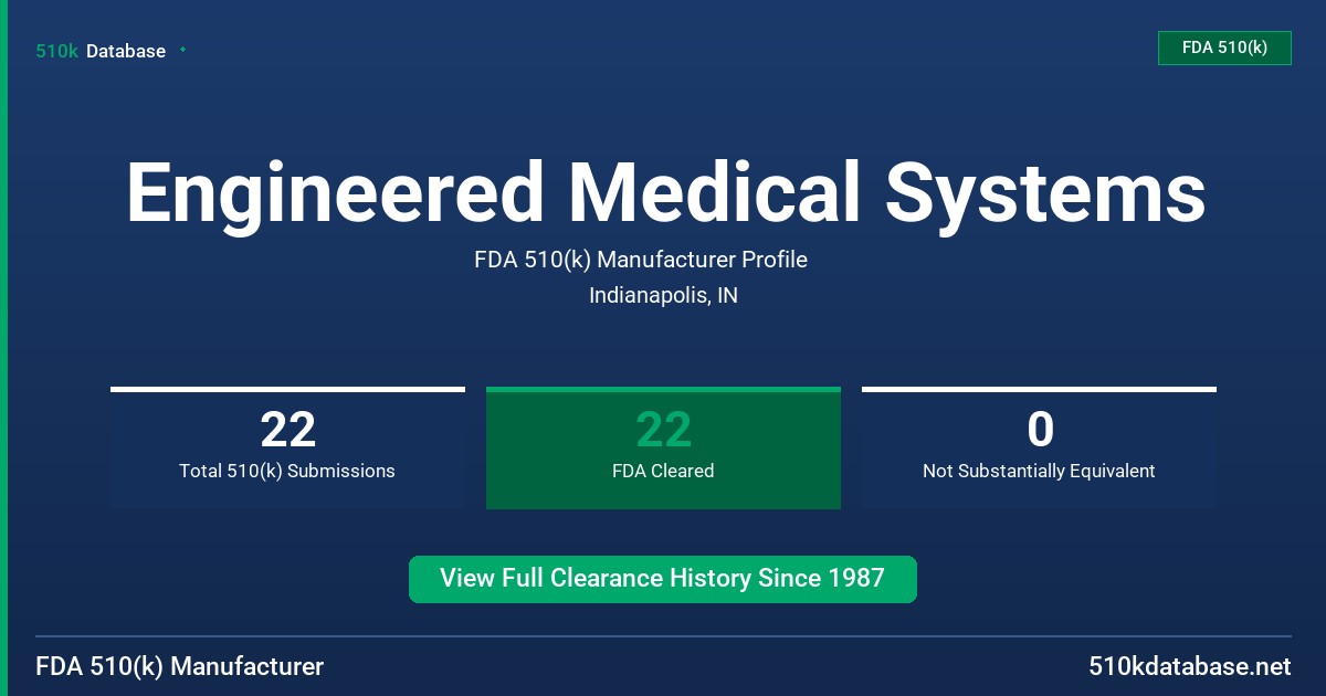 Engineered Medical Systems FDA 510(k) Manufacturer Profile
