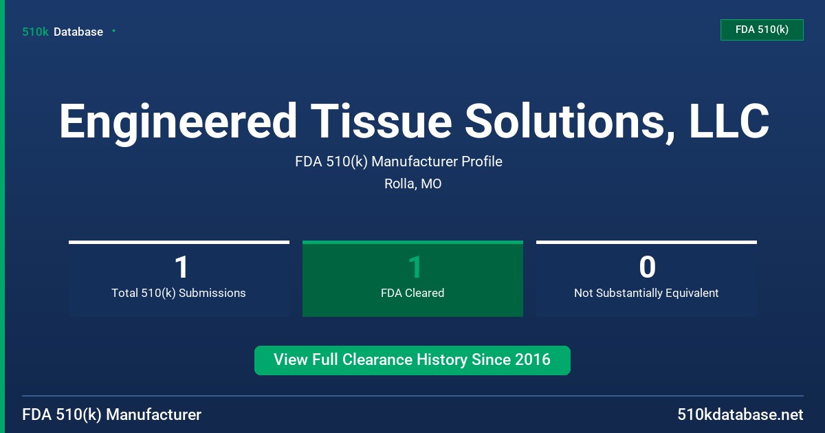 Engineered Tissue Solutions, LLC FDA 510(k) Manufacturer Profile