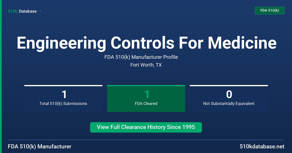 Engineering Controls For Medicine FDA 510(k) Manufacturer Profile