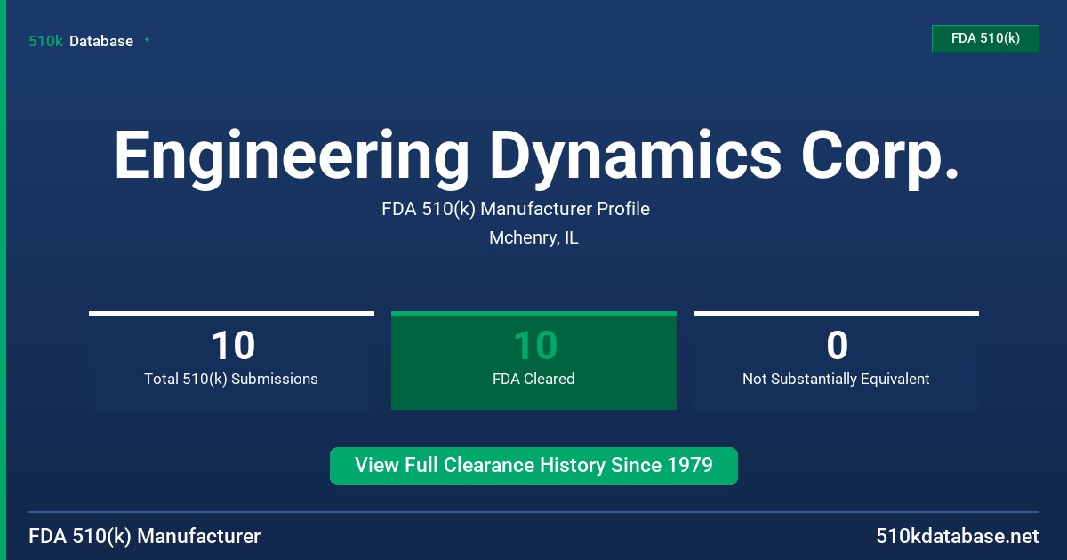 Engineering Dynamics Corp. FDA 510(k) Manufacturer Profile