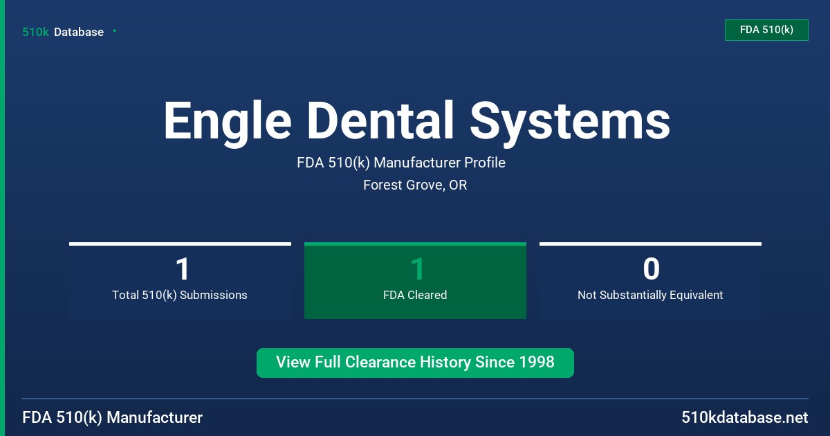 Engle Dental Systems FDA 510(k) Manufacturer Profile