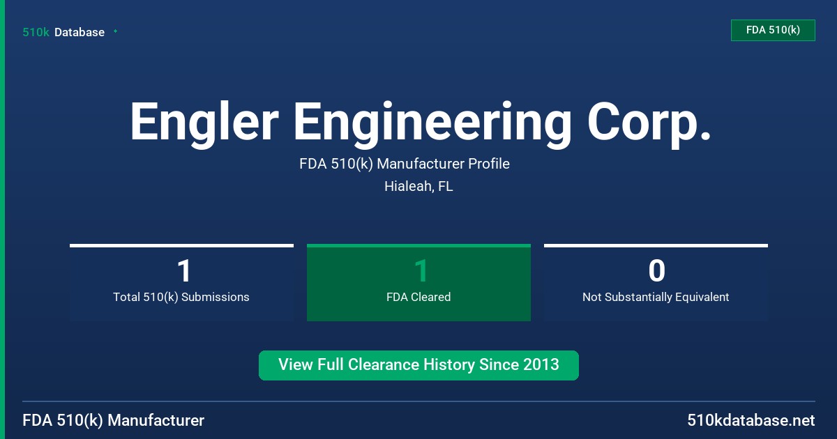 Engler Engineering Corp. FDA 510(k) Manufacturer Profile