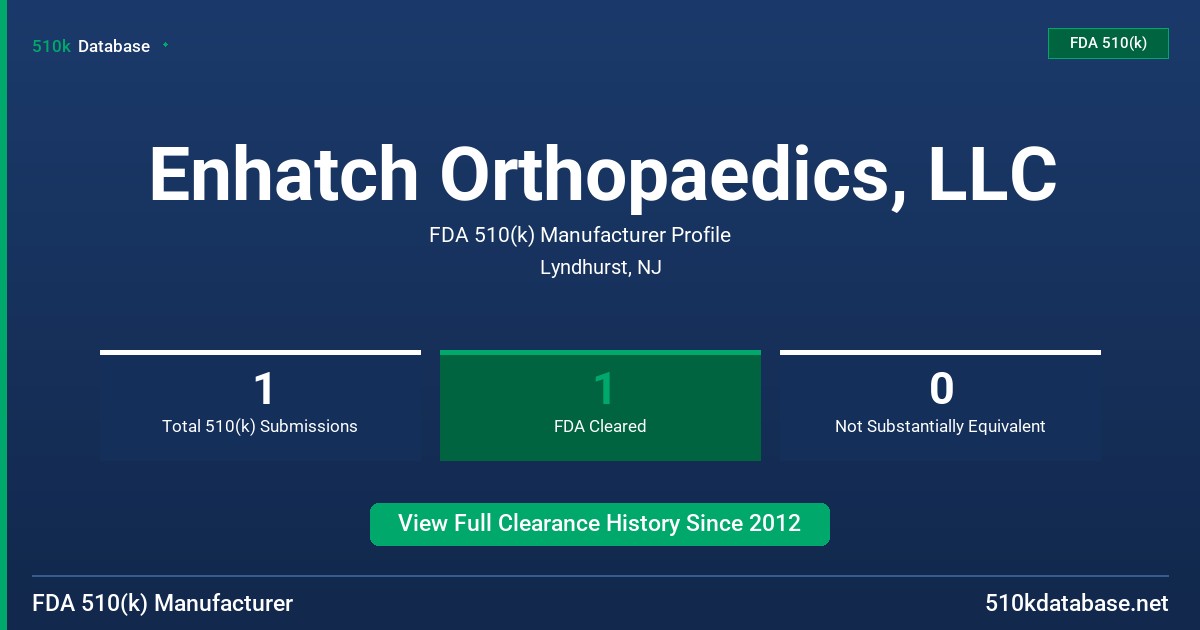 Enhatch Orthopaedics, LLC FDA 510(k) Manufacturer Profile