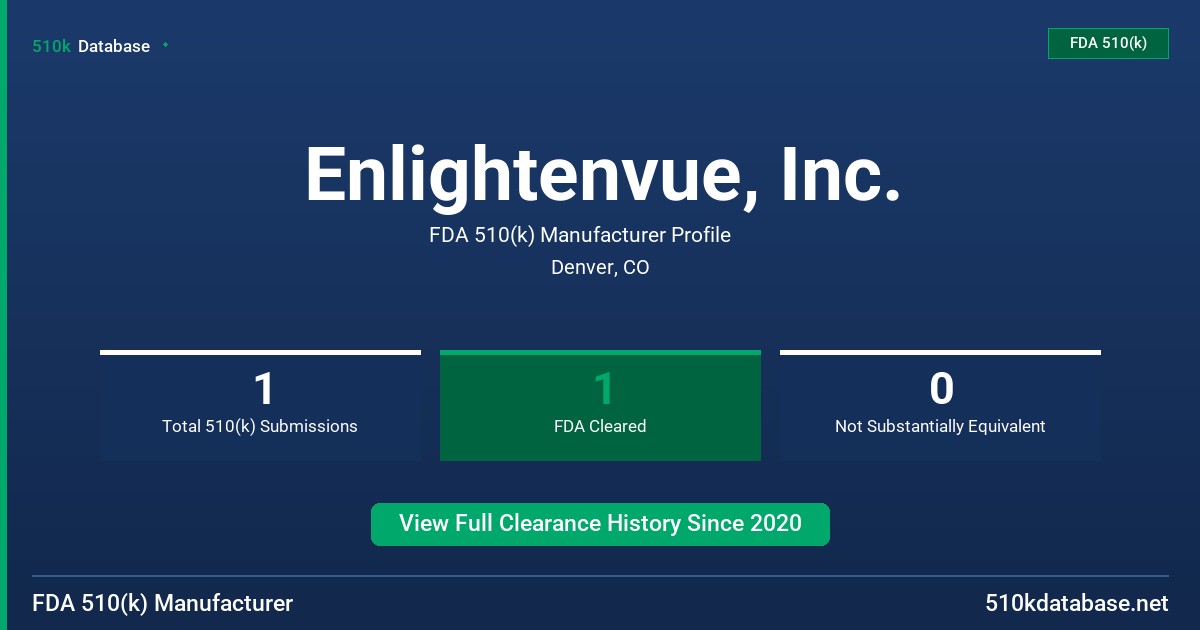 Enlightenvue, Inc. FDA 510(k) Manufacturer Profile