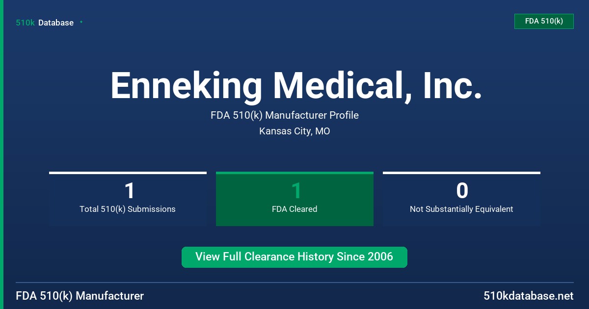 Enneking Medical, Inc. FDA 510(k) Manufacturer Profile