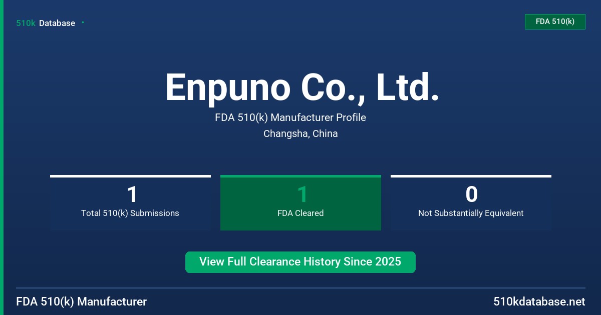 Enpuno Co., Ltd. FDA 510(k) Manufacturer Profile