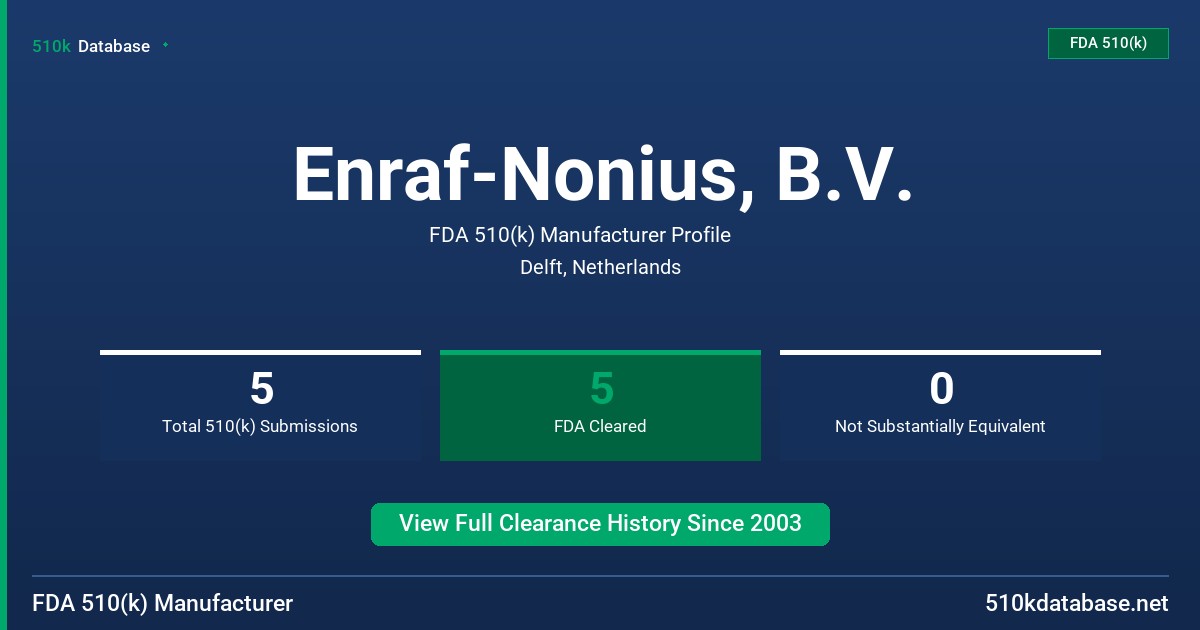 Enraf-Nonius, B.V. FDA 510(k) Manufacturer Profile