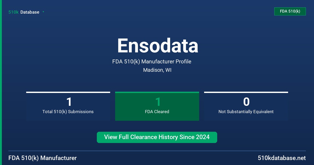 Ensodata FDA 510(k) Manufacturer Profile