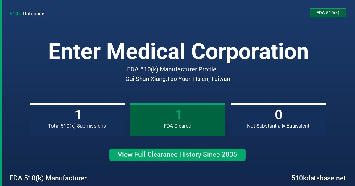 Enter Medical Corporation FDA 510(k) Manufacturer Profile