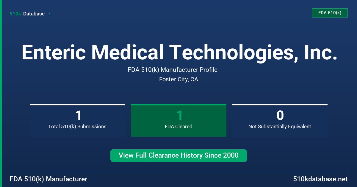 Enteric Medical Technologies, Inc. FDA 510(k) Manufacturer Profile