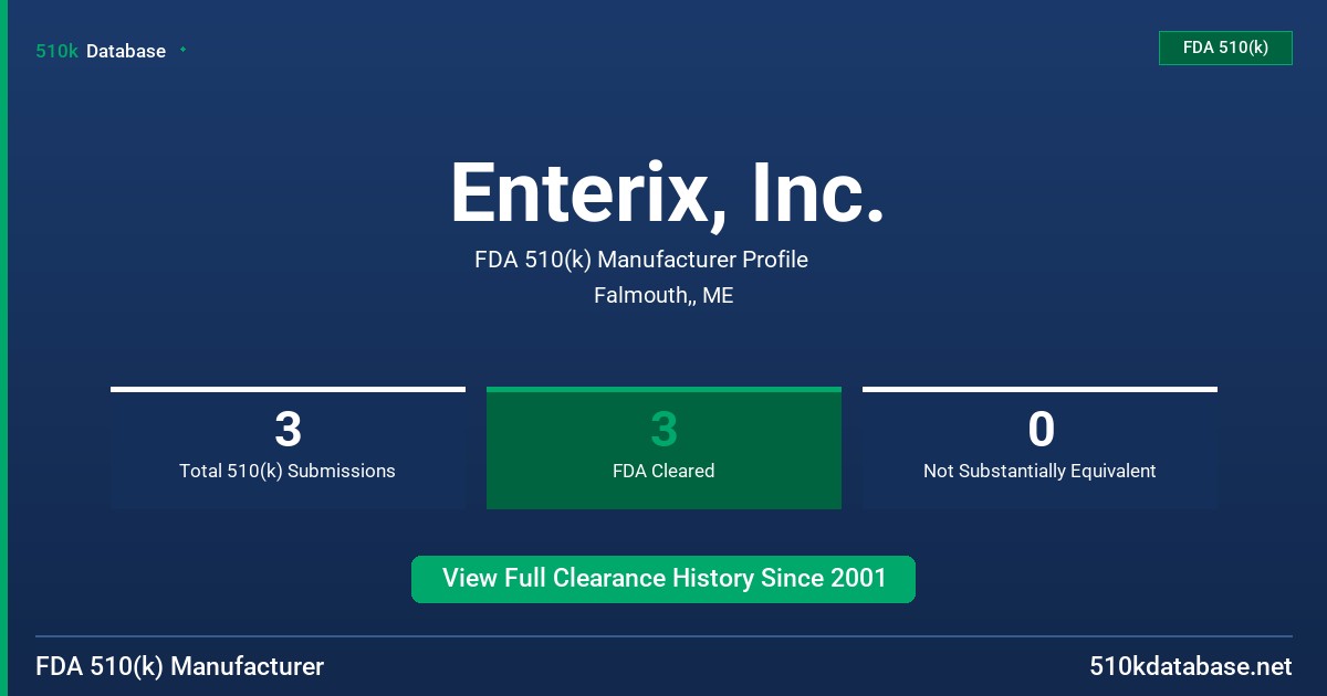 Enterix, Inc. FDA 510(k) Manufacturer Profile