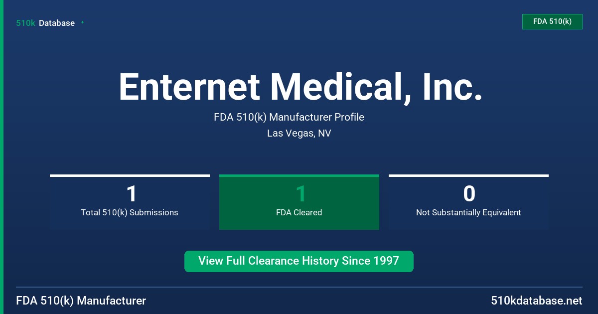 Enternet Medical, Inc. FDA 510(k) Manufacturer Profile