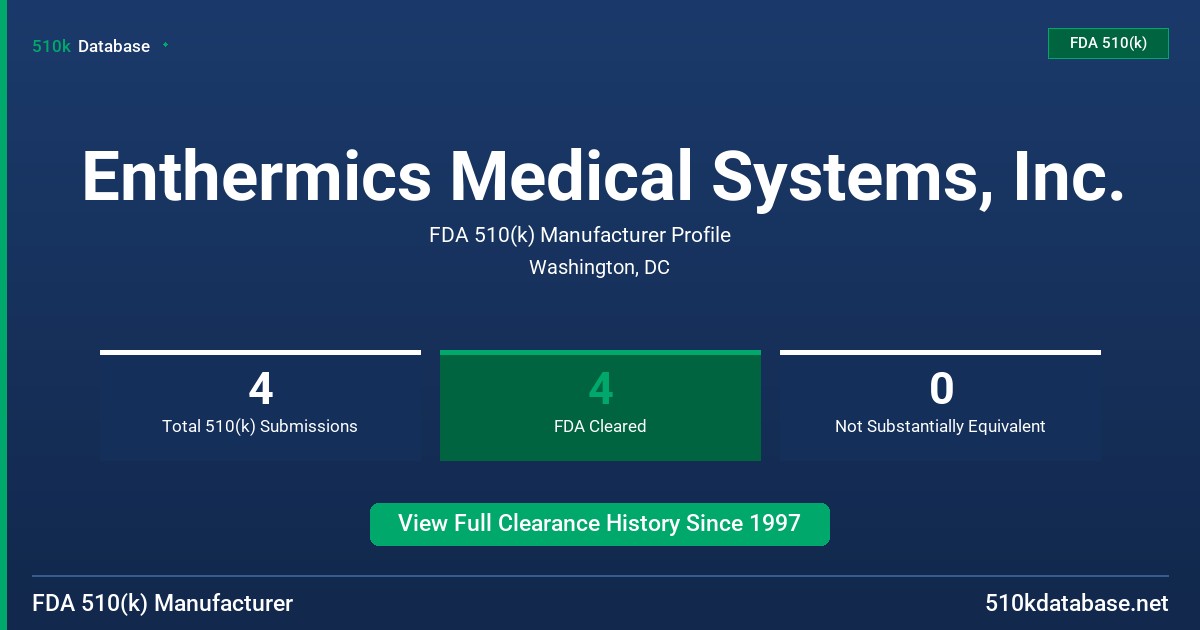 Enthermics Medical Systems, Inc. FDA 510(k) Manufacturer Profile