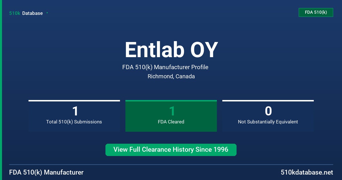 Entlab OY FDA 510(k) Manufacturer Profile