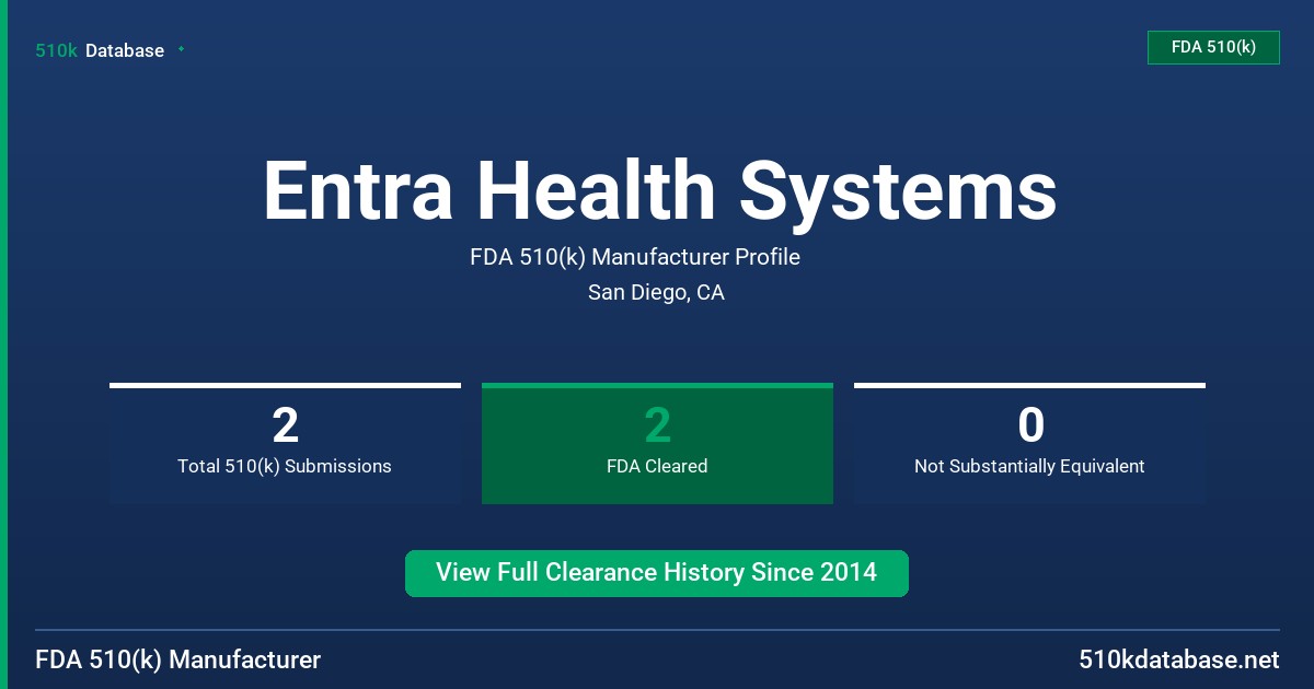 Entra Health Systems FDA 510(k) Manufacturer Profile