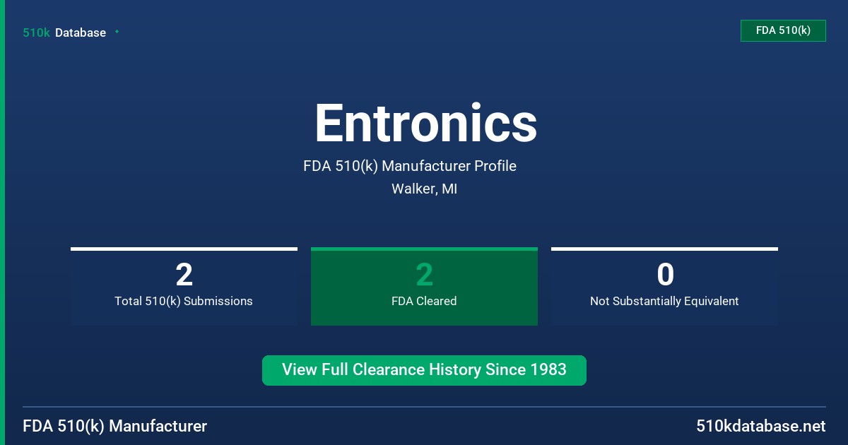 Entronics FDA 510(k) Manufacturer Profile