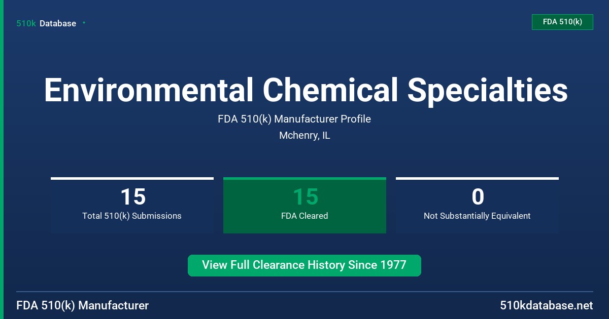 Environmental Chemical Specialties FDA 510(k) Manufacturer Profile