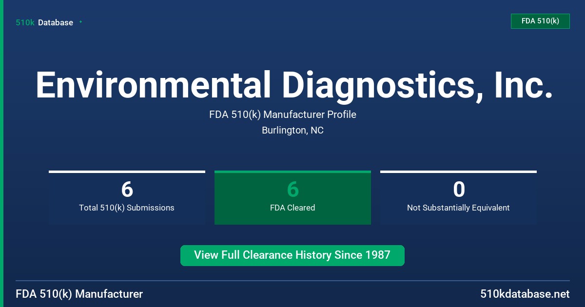 Environmental Diagnostics, Inc. FDA 510(k) Manufacturer Profile