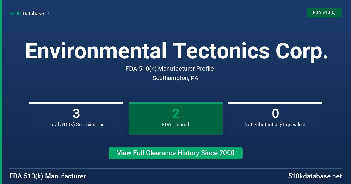 Environmental Tectonics Corp. FDA 510(k) Manufacturer Profile